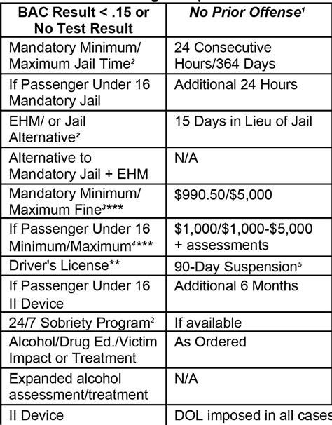 Penalties For A First Offense DUI In Washington | Witt Law Group