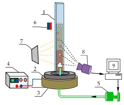 Experimental setup diagram. | Download Scientific Diagram