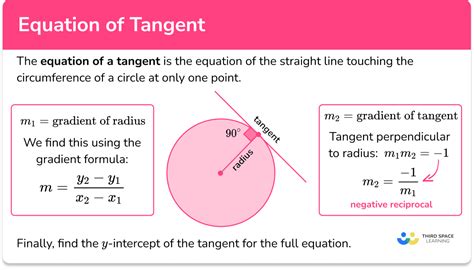 Equation Of Tangent - GCSE Maths - Steps, Examples, Worksheet