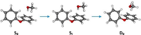 The Structure of Diphenyl Ether–Methanol in the Electronically Excited and Ionic Ground States ...