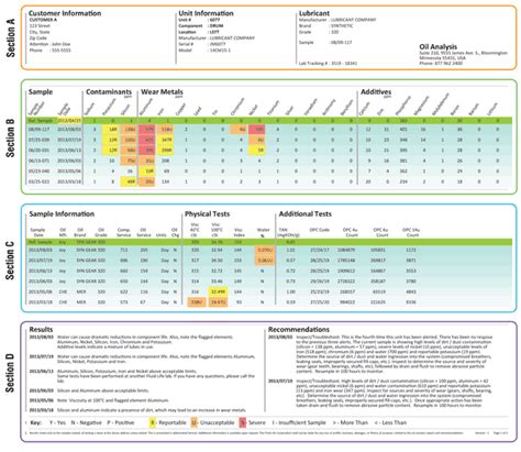 Lubricating Oil Analysis at Willie Sprague blog