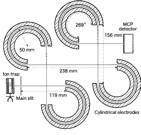 Development of an Ion Trap for an Ion Source of a Time-of-Flight Mass Spectrometer | Semantic ...