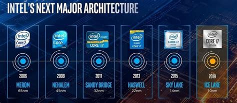 Intel IceLake Core i7 processor benchmarks leaked!