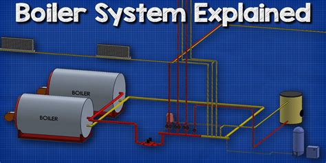 boiler system explained tw - The Engineering Mindset