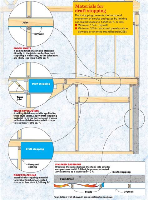 Fire Blocking Basics: What Every Homeowner Needs to Know | Family Handyman