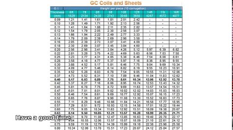 Plate Weight Chart In Kg