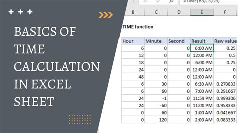 Basics of Time Calculation in Excel Sheet – Applying Formulas in ...