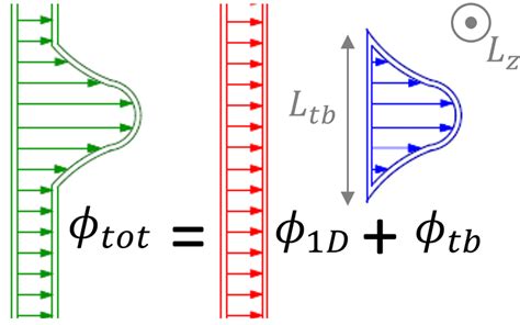 Scheme of additional heat flux φ tb | Download Scientific Diagram