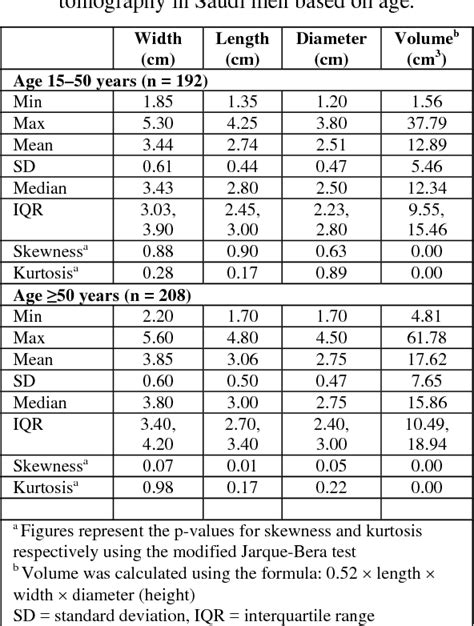 Outcomes Of Transurethral Resection Of The Prostate In, 57% OFF