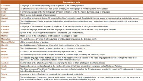 भारत (Yes, this is how to write "India" in Hindi): Indian Languages