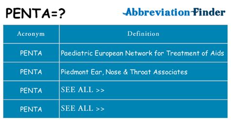What does PENTA mean? - PENTA Definitions | Abbreviation Finder