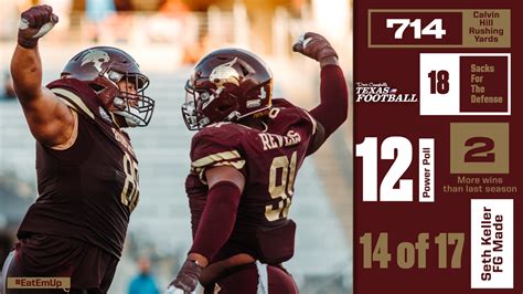 Texas State 2021 Season in Review: Bobcats win most games since 2014