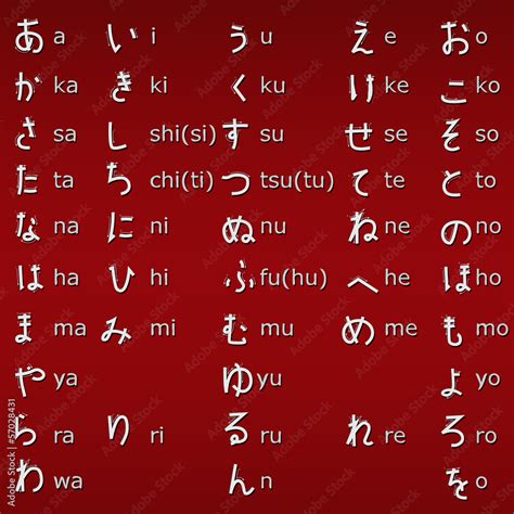 Japanese Alphabet With English Alphabet