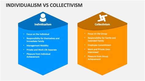 Individualism Vs Collectivism PowerPoint and Google Slides Template - PPT Slides