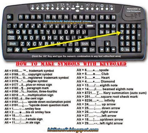 How to Type Symbols Using the Keyboard And ALT Key - Hit List Softwares