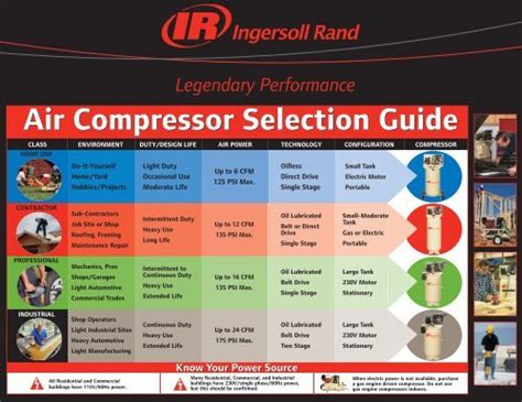 Air Compressor Selection Guide