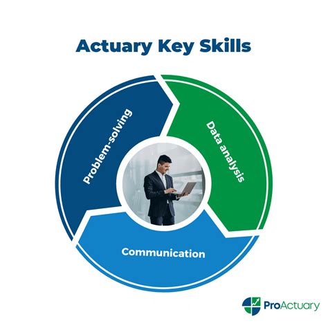 Actuary Job Description – ProActuary