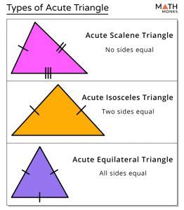 formulas for angles