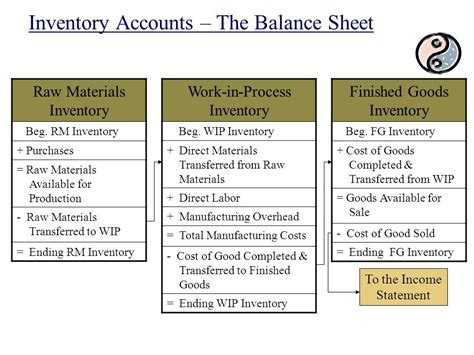 inventory: finished goods ⋆ Accounting Services