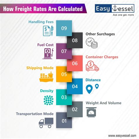 A Comprehensive Guide on How to Calculate Freight Rates - Easyvessel