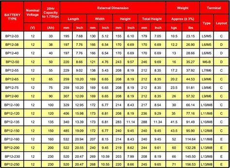 12 Volt Battery Size Chart Greenbushfarm Com - Bank2home.com