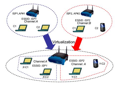 [DIAGRAM] Wireless Access Point Network Diagram - MYDIAGRAM.ONLINE