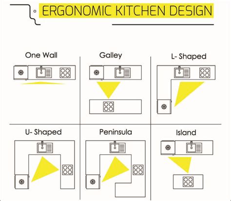 What Are The 6 Types Of Kitchen Layouts