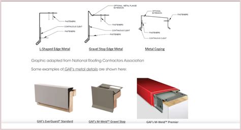 Sheet Metal Flashings - Aspen Roofing Contractors