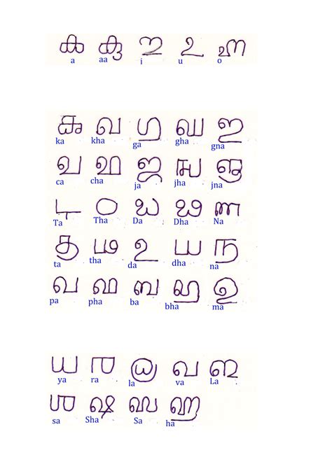 TuLu Research & Studies: 357. Tigalāri -Tulu Script.