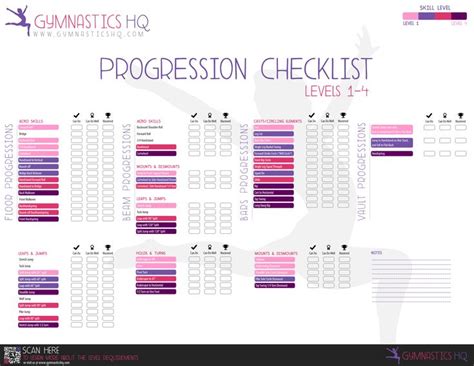 Level 1 Checklist Confirmation | Gymnastics skills, Gymnastics levels, Gymnastics equipment