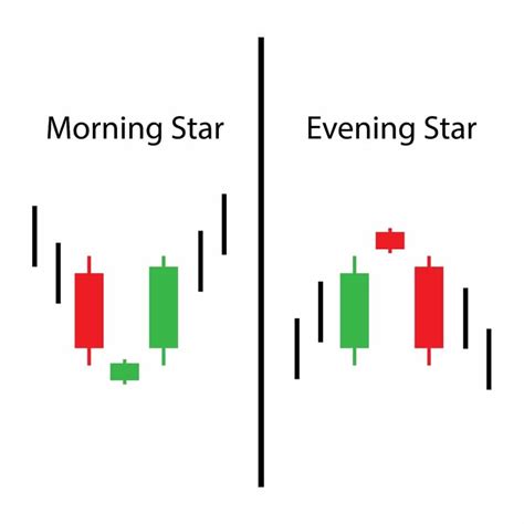 Morning Star Candlestick Pattern