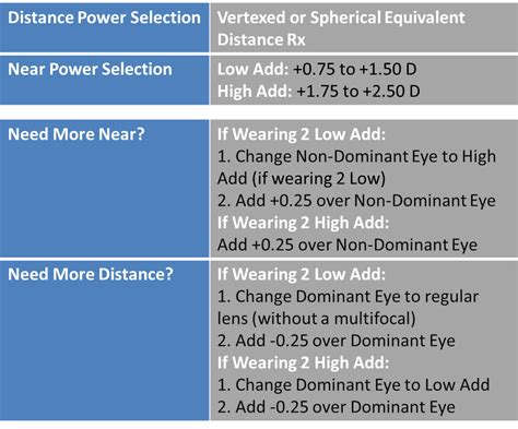 Ultra for Presbyopia Fitting Guide - Eyedolatry