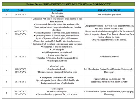 Treatment Chart - MedSum Legal LLC | Medical Records Review