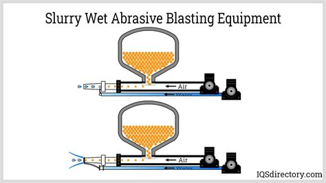 Blasting Equipment Manufacturers Suppliers