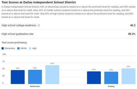 Cracked Foundations: Dallas Independent School District (TX) - Parents ...