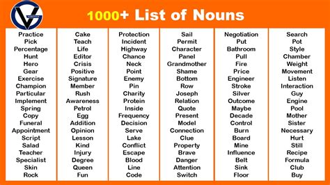 100 Proper Nouns English Proper Nouns Definition And Examples Proper ...