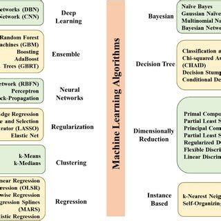 Pictorial representation of Russell (Circumplex) model | Download Scientific Diagram