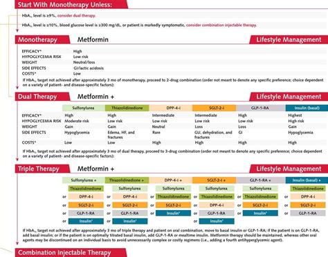 Pin on Pharmacology