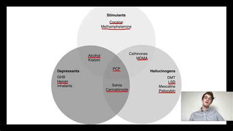 MCAT Question of the Day: Stimulants and Depressants - YouTube