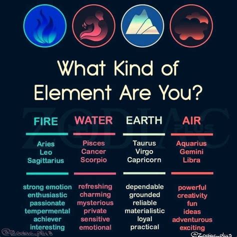 What's your #element? For more follow @zodiac_plus www.fb.com/zodiacplus