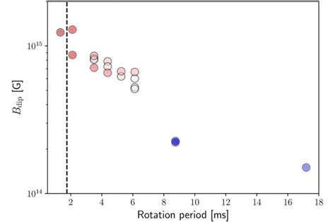 A new theory of magnetar formation