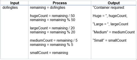 [Solved] Design an IPO chart that solves the problem below. You do not need... | Course Hero