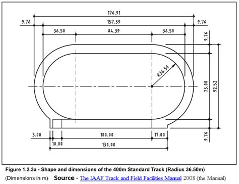 More on the running track