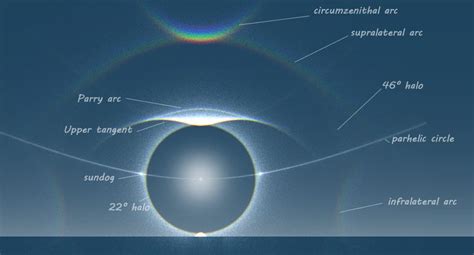 Circumzenithal arc - Wikipedia