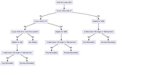 Understanding the 2023 Child Tax Credits: A Simple Guide — Mission Tax ...