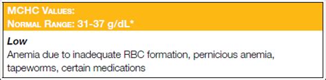 Complete Blood Count (CBC) | Medical Laboratories