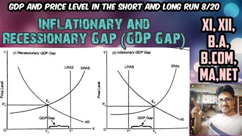 Inflationary Gap And Recessionary Gap