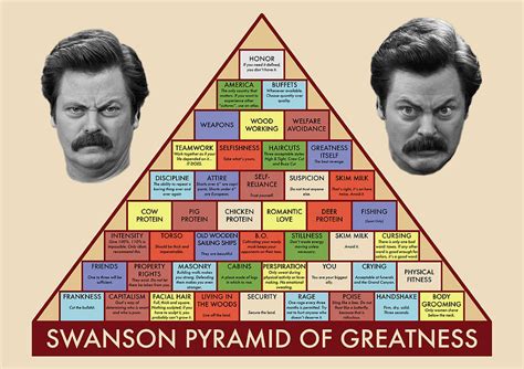 Ron Swanson Pyramid of Greatness Digital Art by Zapista OU | Pixels