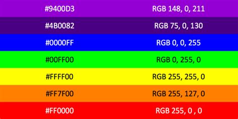 ROYGBIV or VIBGYOR Rainbow Color Codes – WebNots | Color coding, Rainbow colors, Rgb color codes