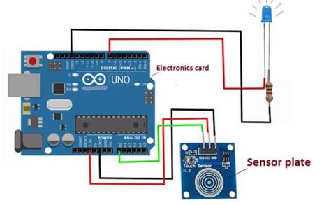 Tactile Sensor- Working Principle, Types, Applications